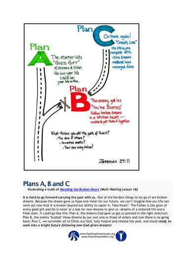 Plans A, B and C